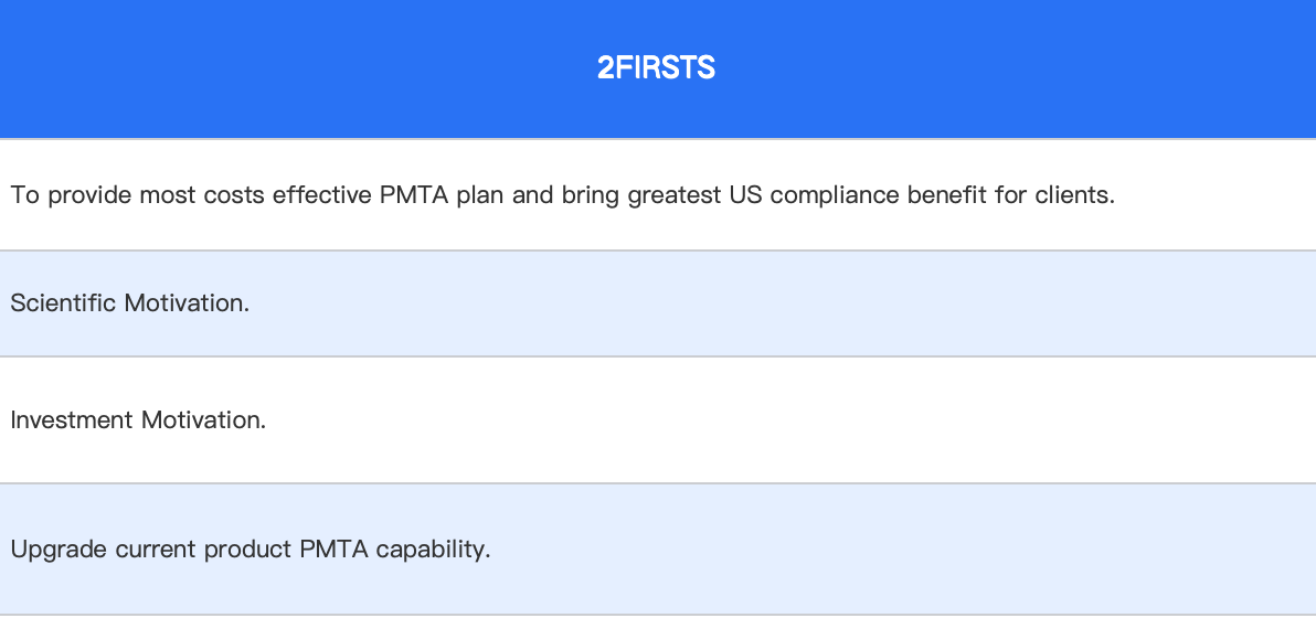 2Firsts Exclusive PMTA Product: PMTA SUPER MODULE PLAN