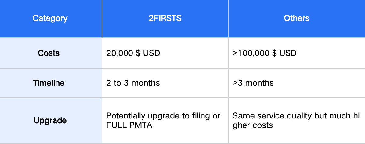 2Firsts Exclusive PMTA Product: PMTA SUPER MODULE PLAN