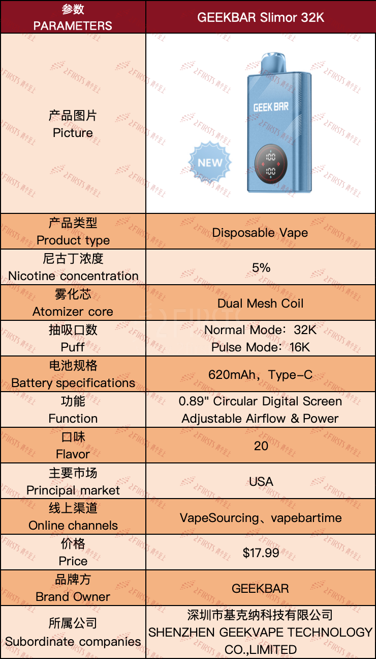 产品｜32K抽吸口数+小尺寸圆形屏幕 GEEKBAR在美新推电子烟产品