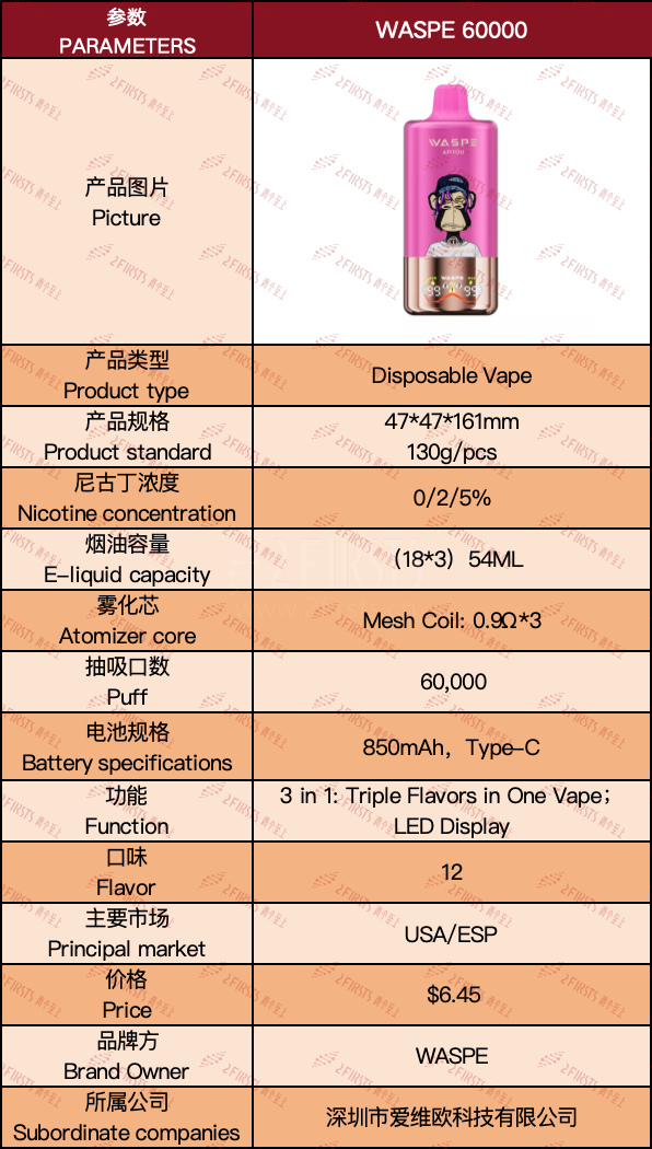 产品｜“三合一”设计+6万口抽吸次数 WASPE 60000在美国上线