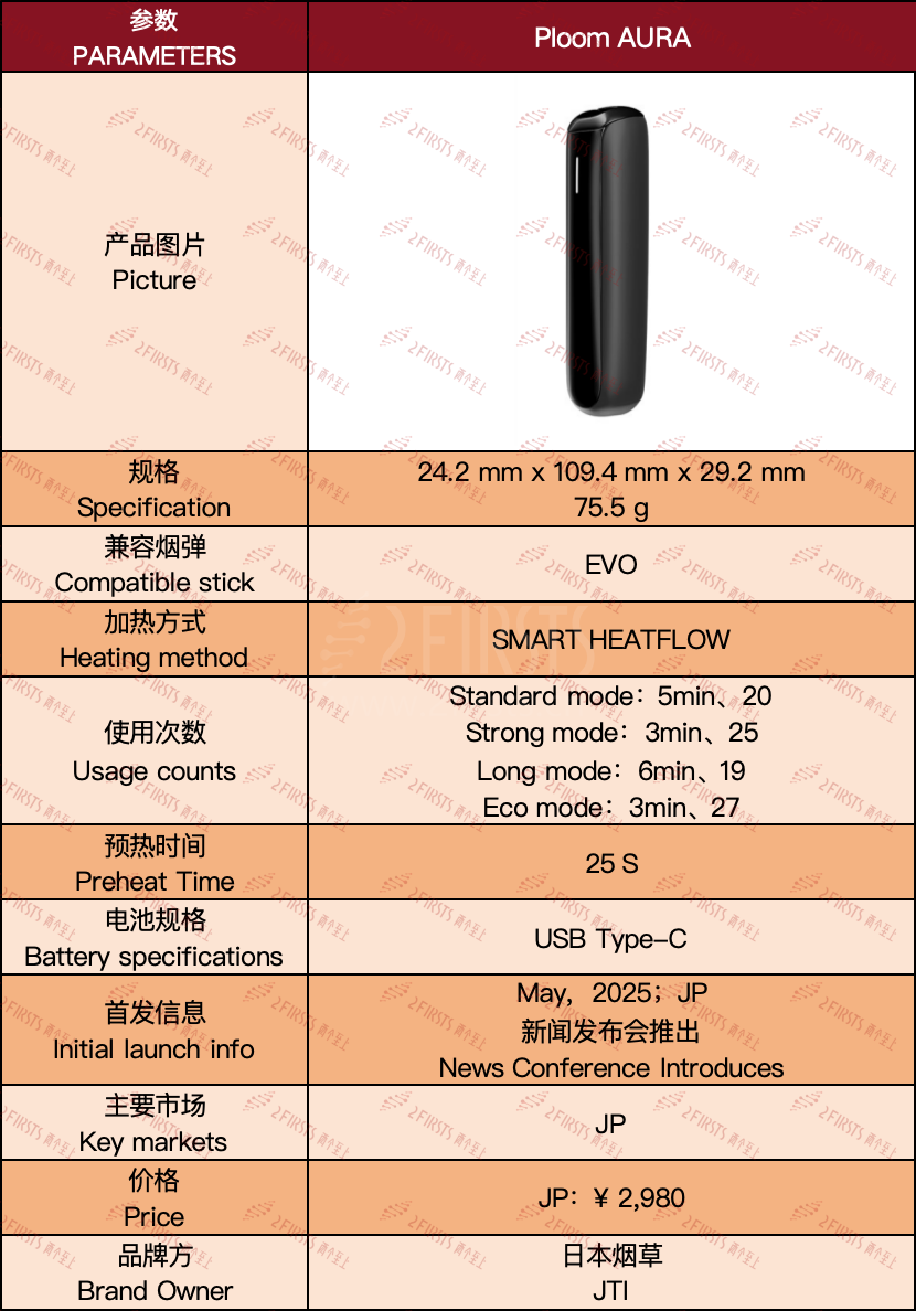 Product| Japan Tobacco Launches Ploom AURA and EVO Tobacco Device