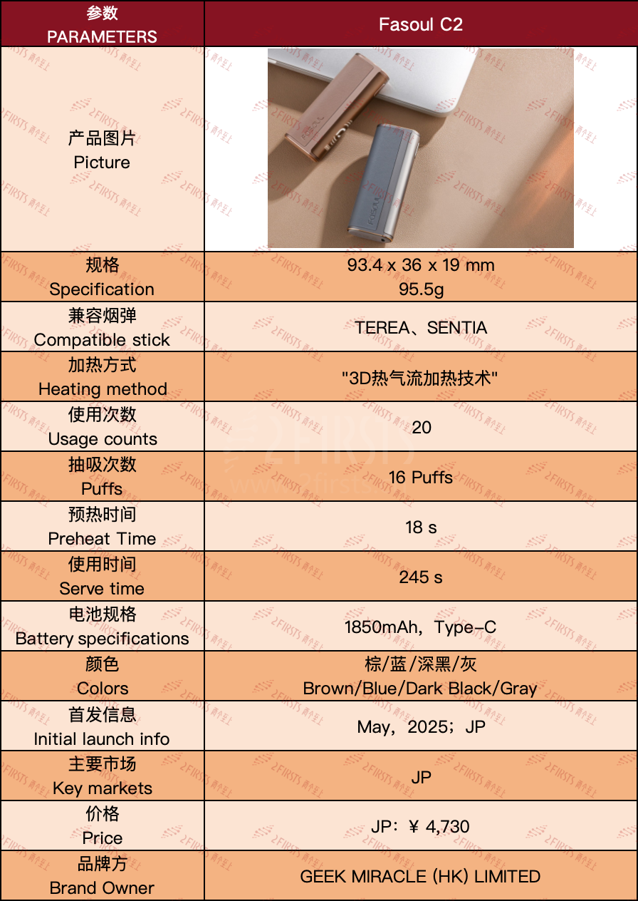 Product|GEEK MIRACLE to Launch Upgraded Fasoul C2 E-Cigarette in Japan