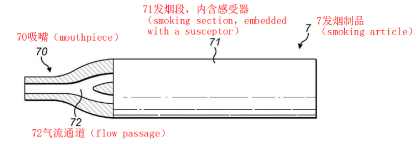 Insufficient Heating: Pain Point of Susceptor-Embedded HNB Smoking Article and Solutions thereof