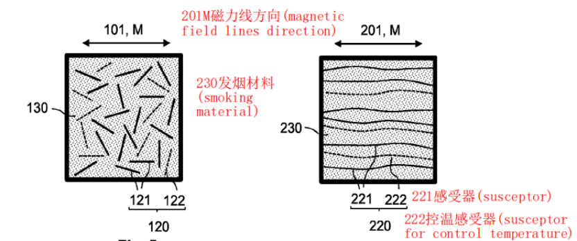 Insufficient Heating: Pain Point of Susceptor-Embedded HNB Smoking Article and Solutions thereof
