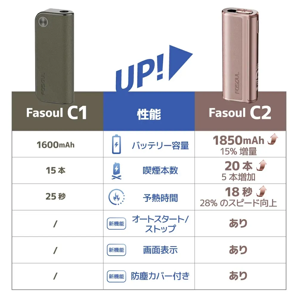 Product|GEEK MIRACLE to Launch Upgraded Fasoul C2 E-Cigarette in Japan