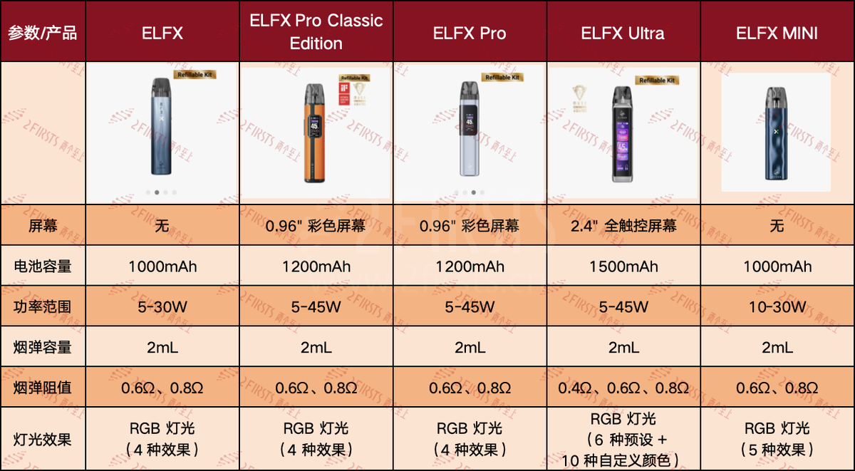 Product | ELFBAR Launches ELFX MINI: Smaller Size, Now with 5 RGB Battery Indicators