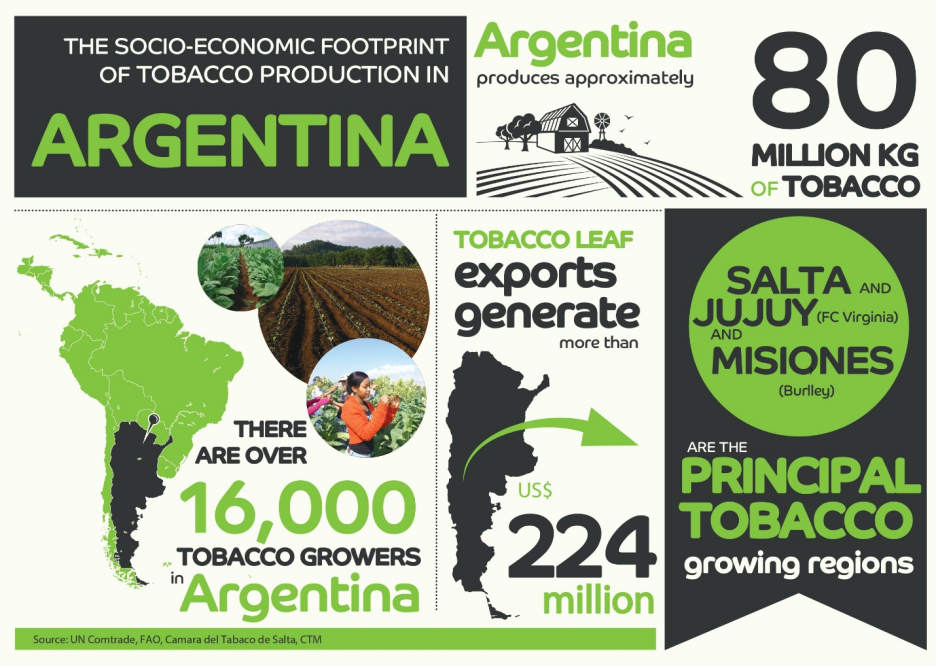Tobacco Growers Discuss Shared Challenges and Opportunities at ITGA Regional Meeting