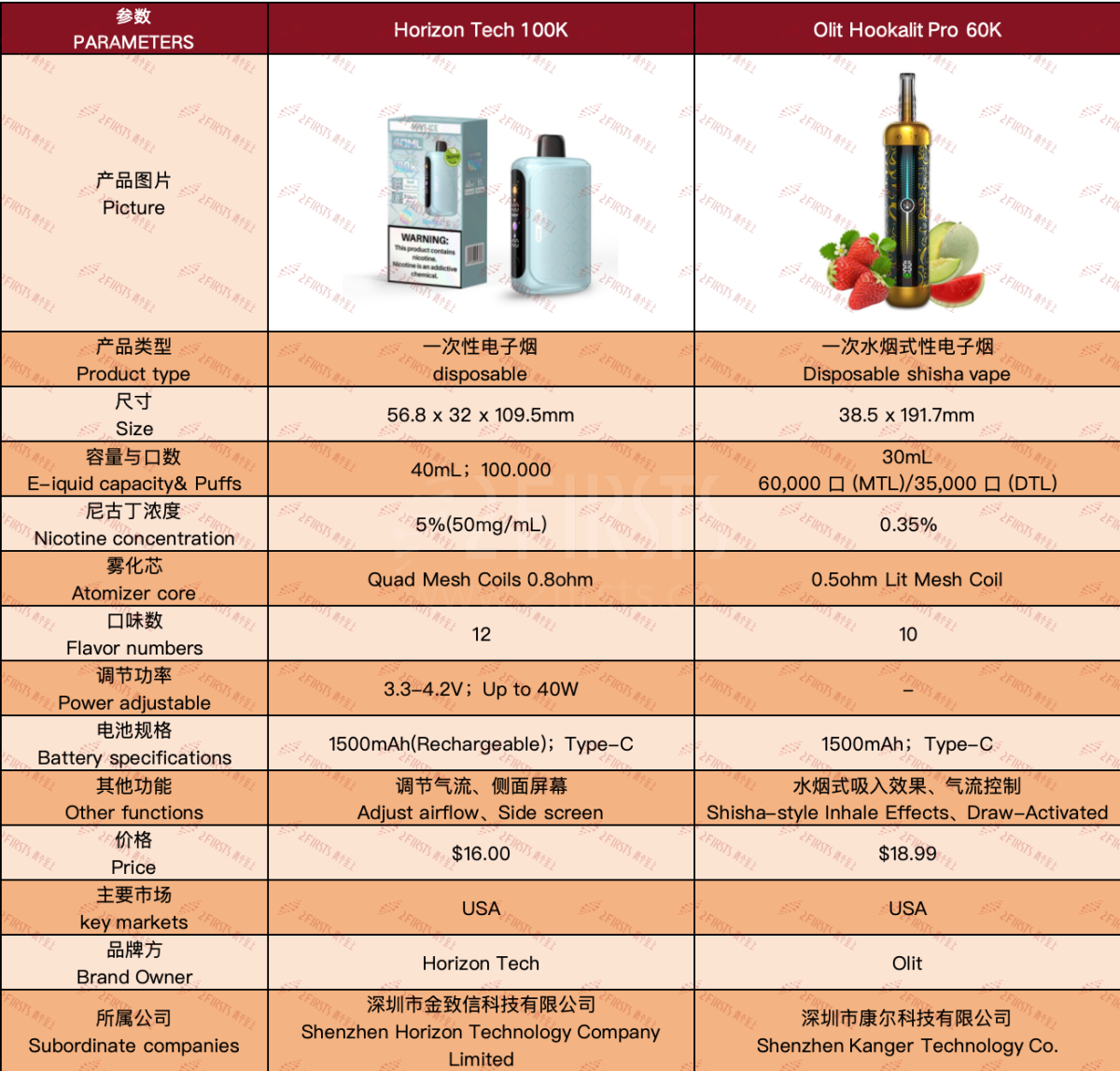 产品|最高宣称可达10万口 美国市场上新两款超大口数一次性电子烟