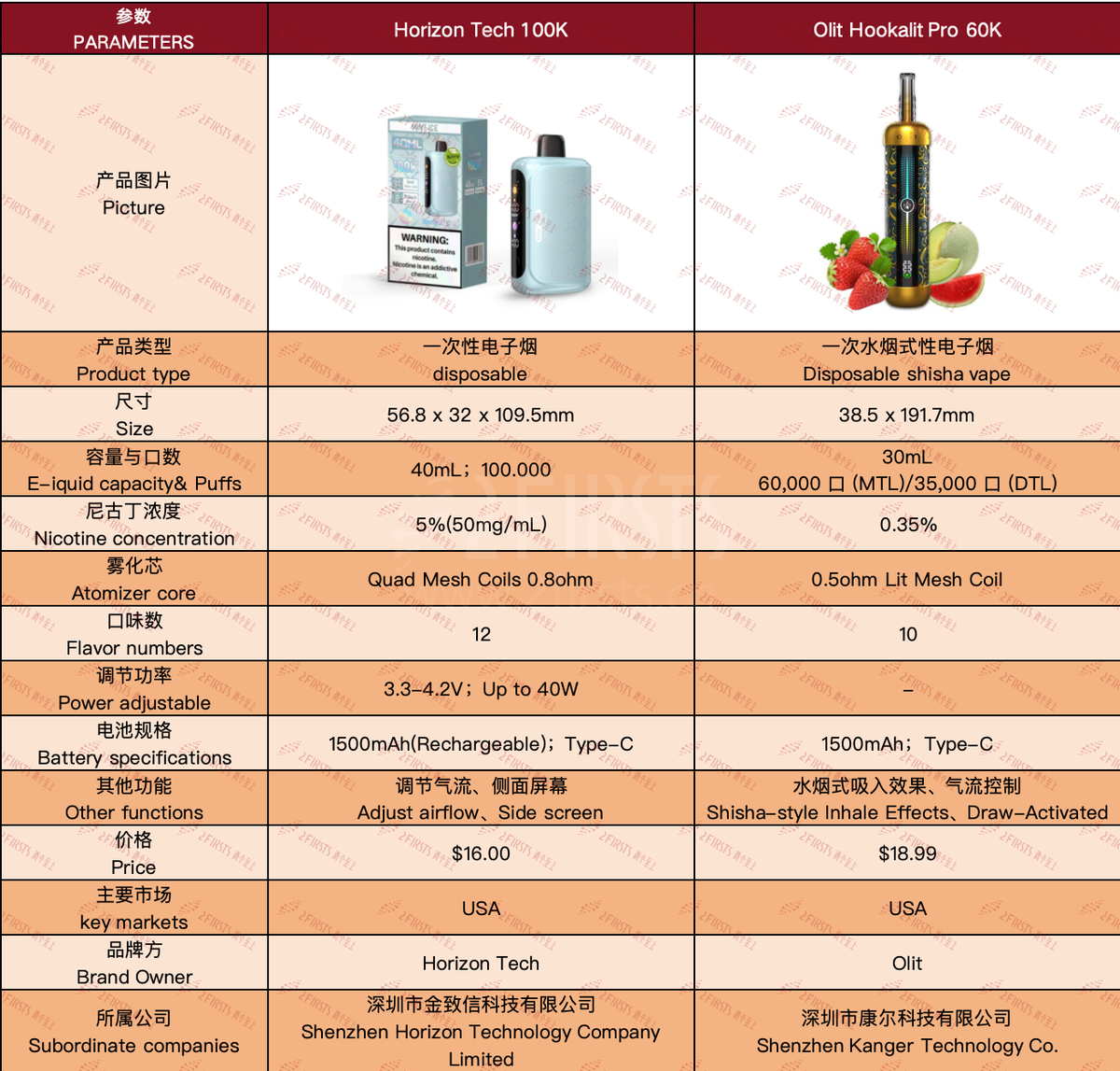 Product|Two New Disposable Vapes with Up to 100,000 Puffs Hit the U.S. Market