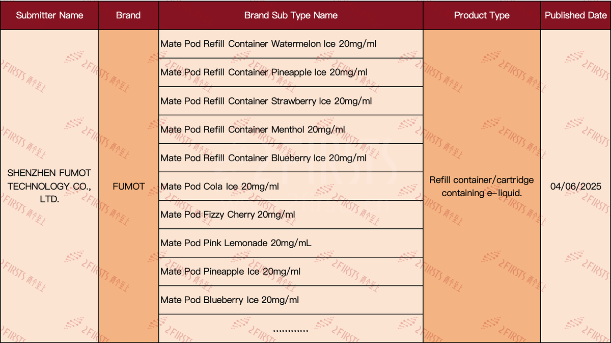 Product | First Wave of Listings After UK Ban: Nearly 200 Pod SKUs Released, with HAYATI, FUMOT Among Key Launches