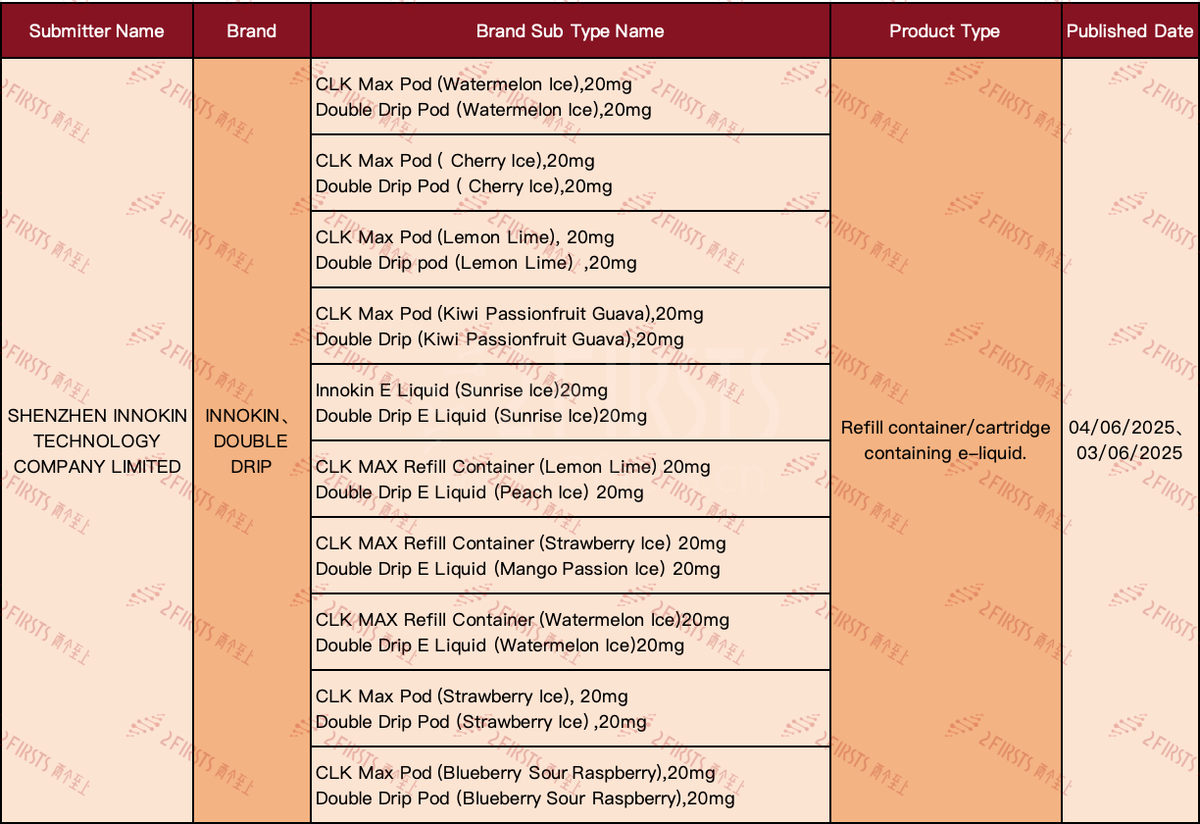Product | First Wave of Listings After UK Ban: Nearly 200 Pod SKUs Released, with HAYATI, FUMOT Among Key Launches