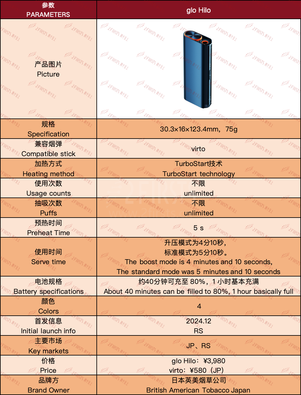 Product|BAT Japan Launches glo Hilo with 5-Second Heat-up Time in Japan