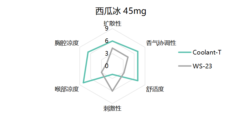 El Laboratorio de Innovación Mylor presenta la serie de refrigerantes para pioneros en la experiencia de vapeo '3D Sensorial'
