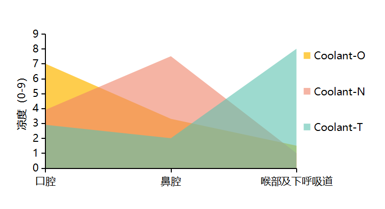 El Laboratorio de Innovación Mylor presenta la serie de refrigerantes para pioneros en la experiencia de vapeo '3D Sensorial'