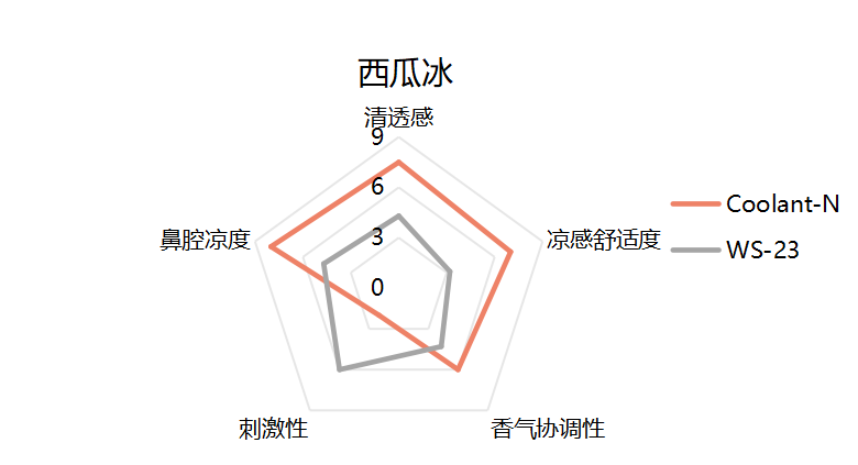 El Laboratorio de Innovación Mylor presenta la serie de refrigerantes para pioneros en la experiencia de vapeo '3D Sensorial'