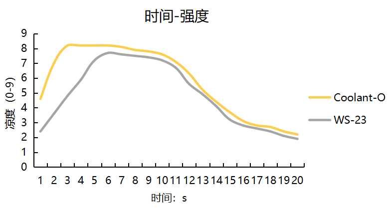 El Laboratorio de Innovación Mylor presenta la serie de refrigerantes para pioneros en la experiencia de vapeo '3D Sensorial'