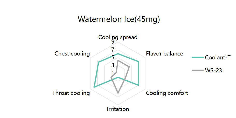 Mylor Innovation Lab Launches Coolant Series to Pioneer