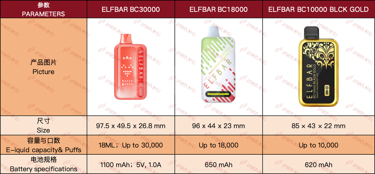 Product| ELFBAR BC Series Debuts 30,000-Puff Device with Interactive LEDs & Extended Battery