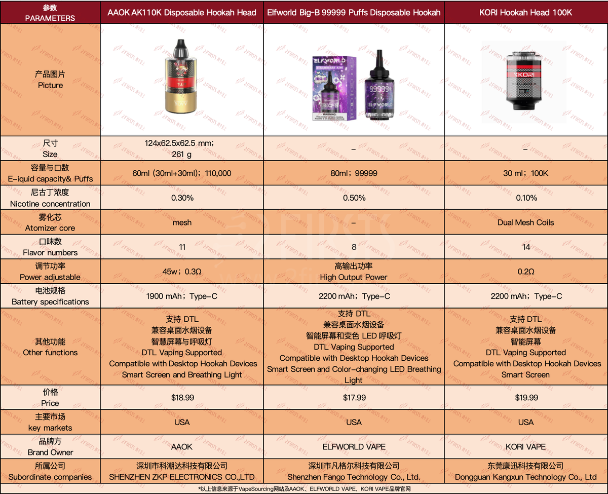 Products | New Hookah Devices Enter U.S. Market with Desktop Compatibility as Key Selling Point