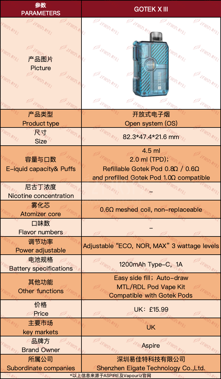 Product | Aspire GOTEK X III Launches in UK with 50% Larger Battery and Full Pod Compatibility