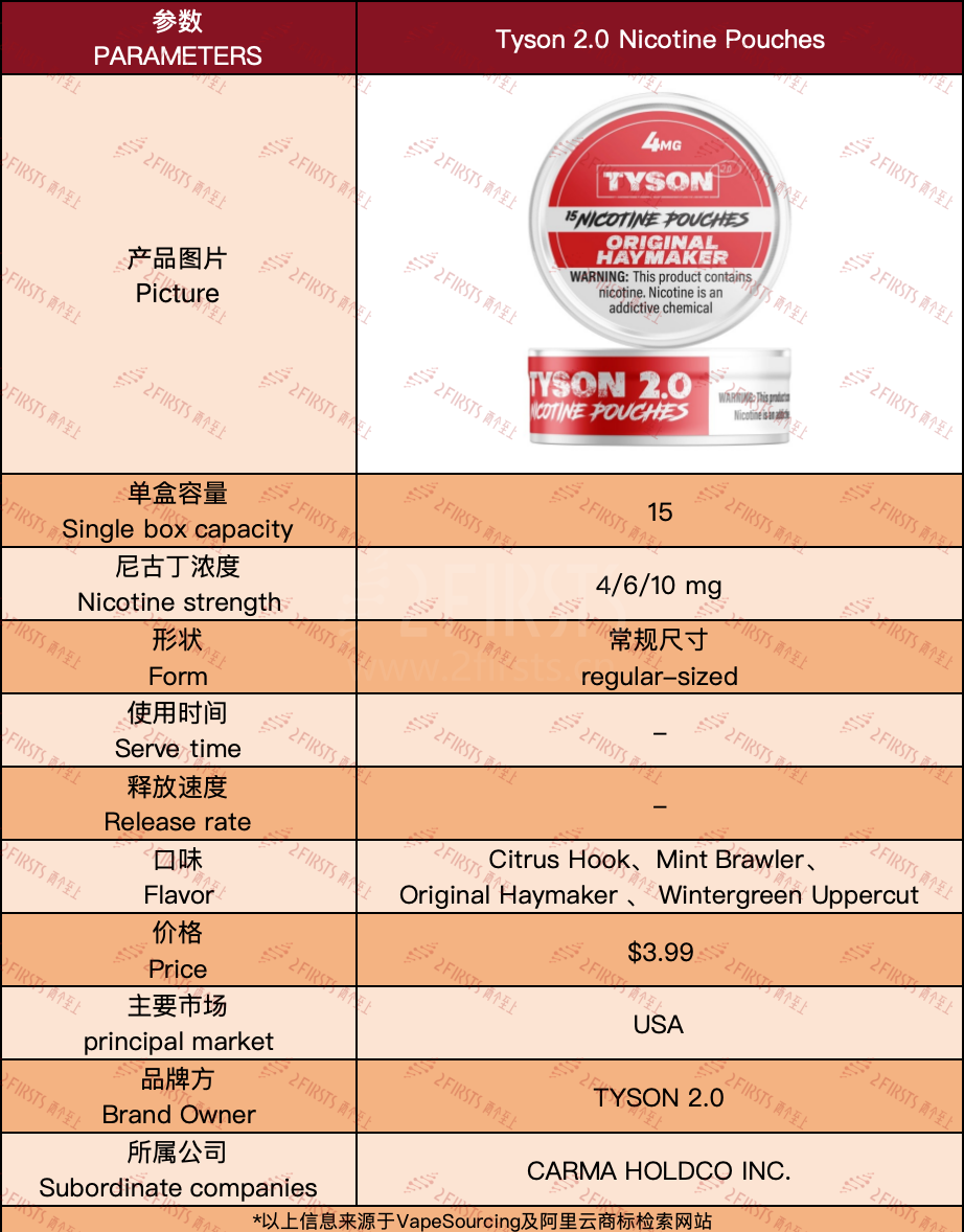 Product: Tyson 2.0 Launches Nicotine Pouches in the U.S. with Boxing-Inspired Flavors