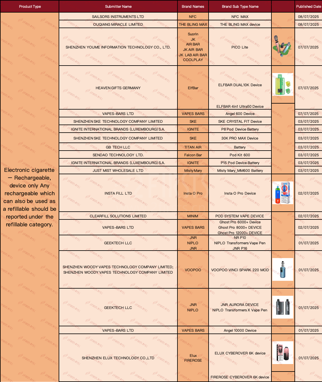 Product | UK MHRA Lists Multiple Low-Nicotine Sweet-Flavored SKUs from AL FAKHER; VOZOL and VOOPOO Roll Out New Open-System Devices