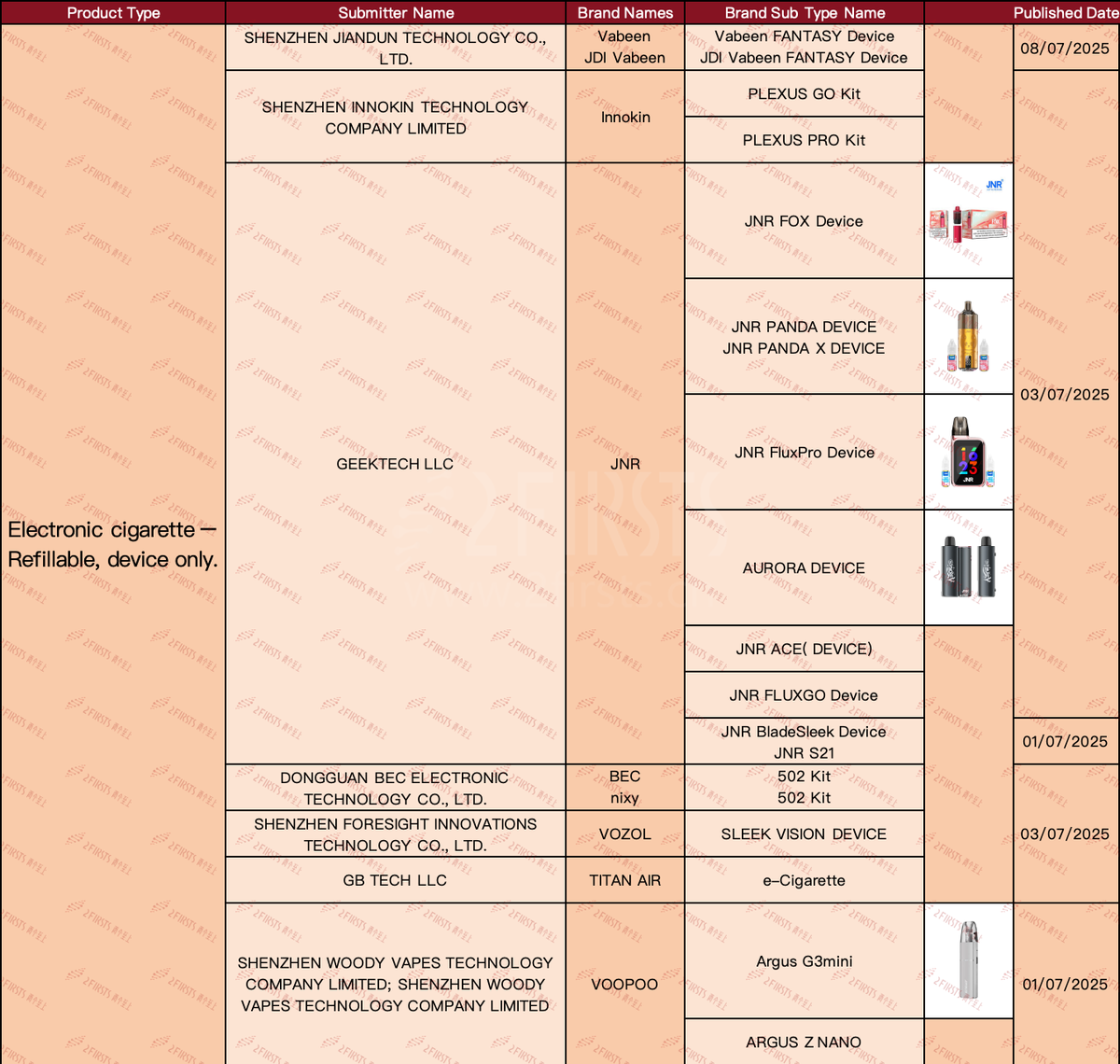 Product | UK MHRA Lists Multiple Low-Nicotine Sweet-Flavored SKUs from AL FAKHER; VOZOL and VOOPOO Roll Out New Open-System Devices
