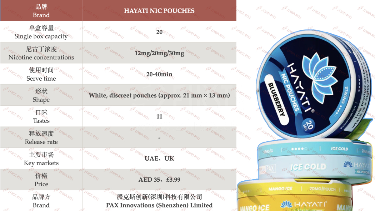 产品｜突出凉感口味设计 主攻英国与阿联酋市场 HAYATI推出尼古丁袋