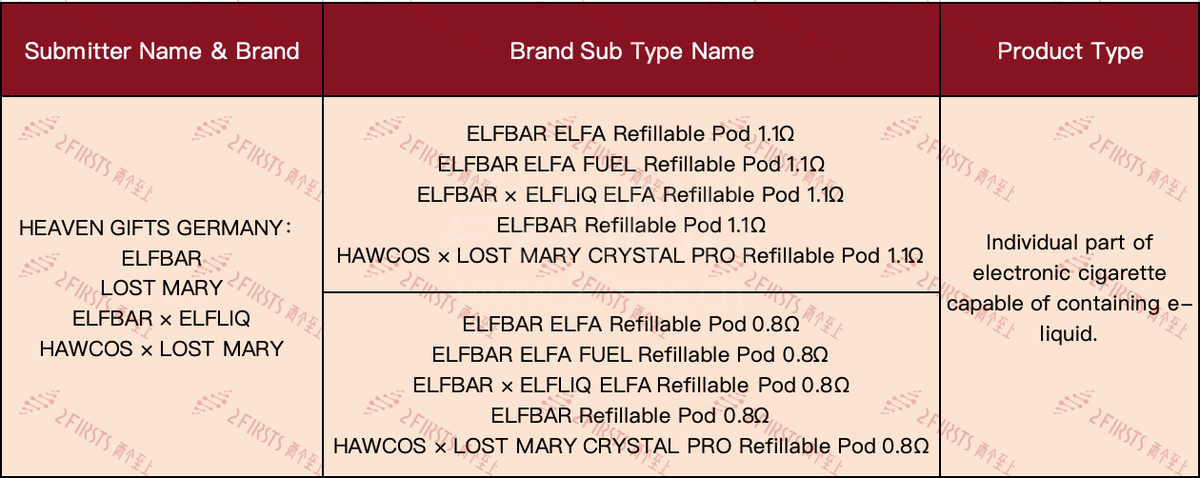 UK MHRA Watch | 200+ SKUs Listed in 10 Days: FUMOT Accounts for Nearly Half as ELFBAR and Others Roll Out New Products