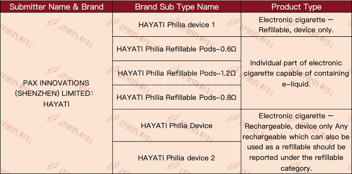 UK MHRA Watch | 200+ SKUs Listed in 10 Days: FUMOT Accounts for Nearly Half as ELFBAR and Others Roll Out New Products