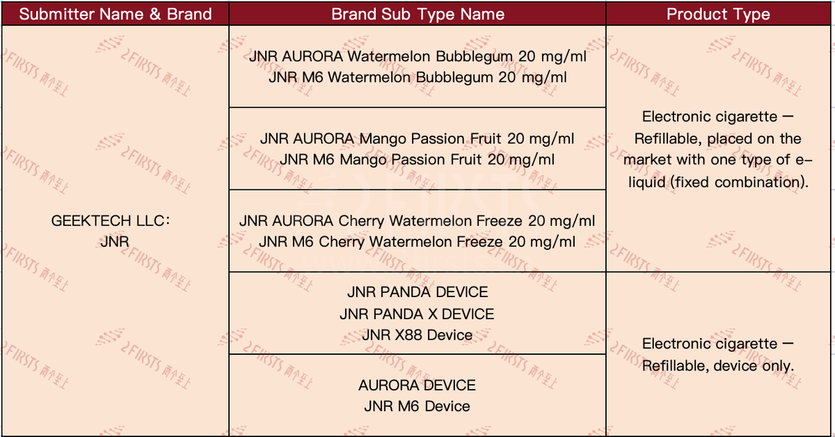 UK MHRA Watch | 200+ SKUs Listed in 10 Days: FUMOT Accounts for Nearly Half as ELFBAR and Others Roll Out New Products