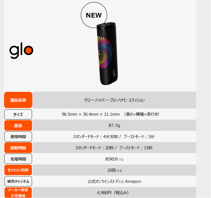 BAT Japan to Launch Limited Edition glo HYPER pro HANABI EDITION