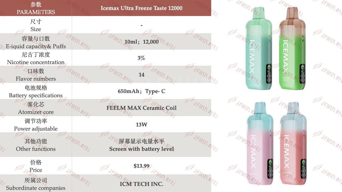 Product | Brands Like Off-Stamp and SKE Launch Clear-Tank E-Cigarettes in UK and US Markets
