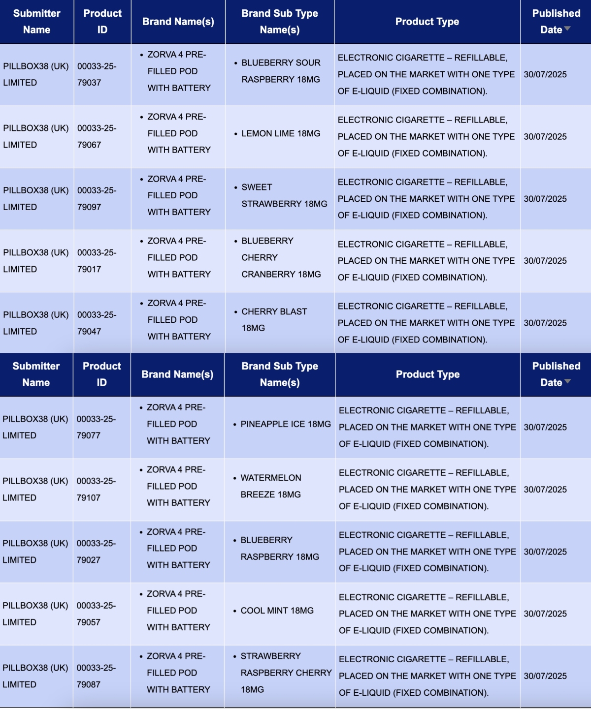 英国电子烟获批名单更新|320个新SKU获批,ELFBAR、SKE、MASKKING等品牌在列(7月28日-8月1日)