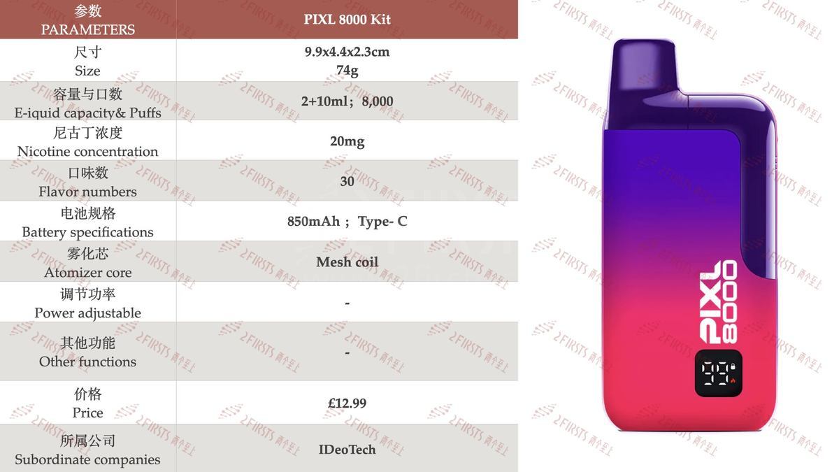 PIXL ranks among the top three best-selling e-cigarettes in Scotland, with 2Firsts analyzing the product and growth logic