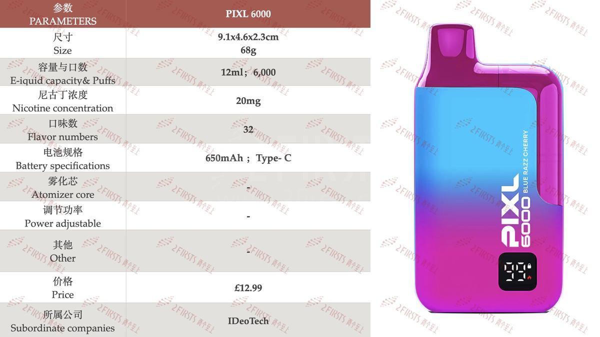 PIXL ranks among the top three best-selling e-cigarettes in Scotland, with 2Firsts analyzing the product and growth logic