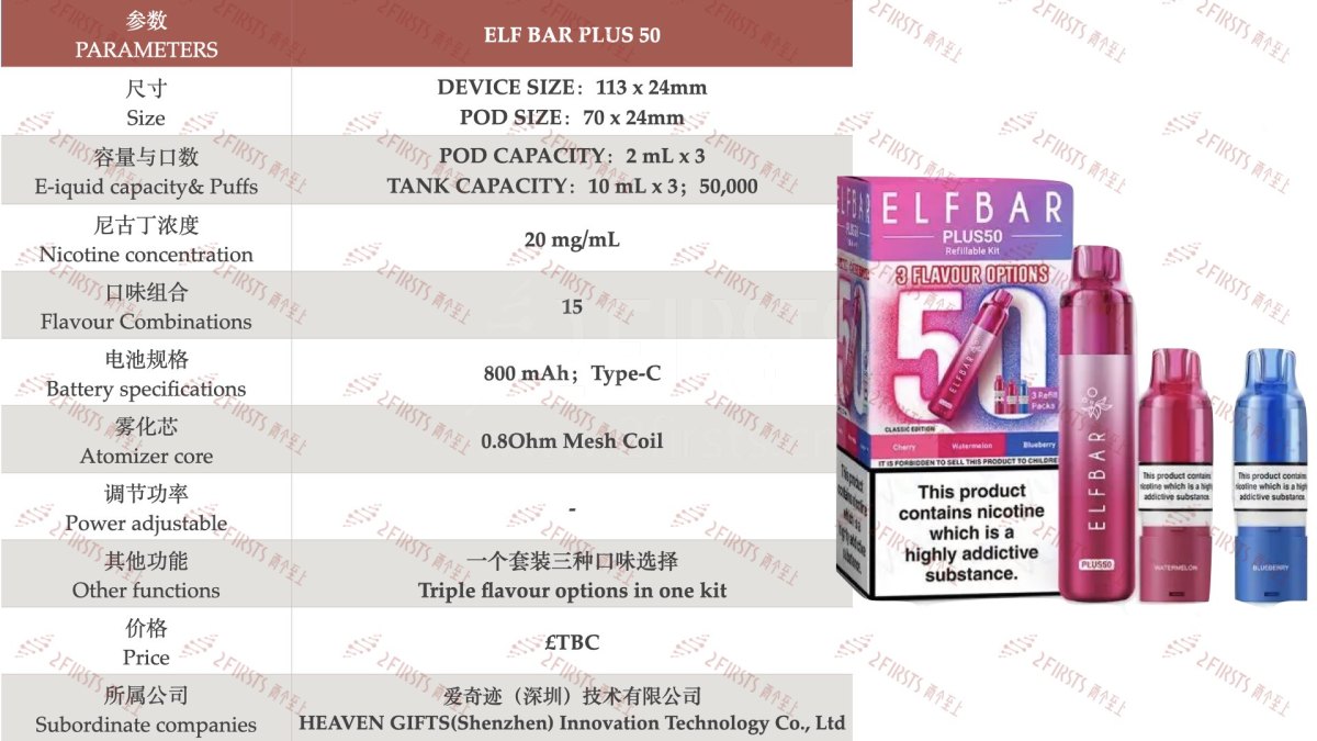 产品|宣称口数达5万,ELFBAR PLUS 50在英国上市
