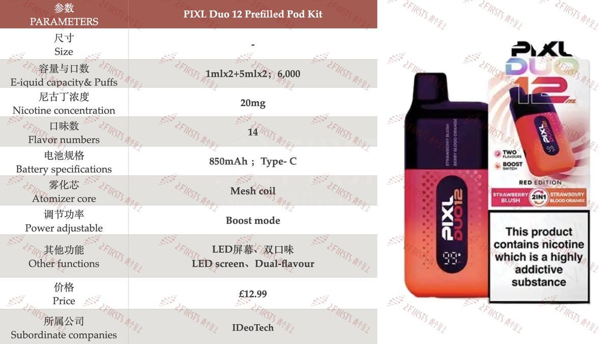 PIXL ranks among the top three best-selling e-cigarettes in Scotland, with 2Firsts analyzing the product and growth logic