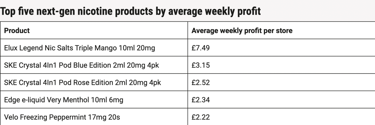 UK Report: E-cigarette E-liquid Profits Dominate Market, Fruit Flavors on the Rise