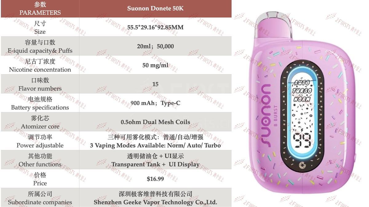 Product|Clear Tank with display screen + donut shape, SUONON DONETE 50K launched in the US