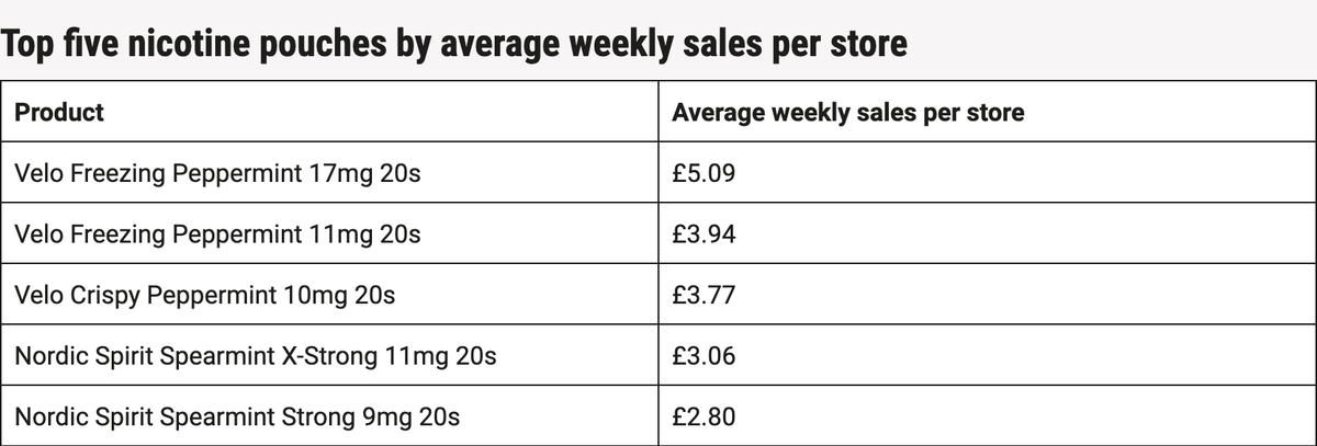 UK Report: E-cigarette E-liquid Profits Dominate Market, Fruit Flavors on the Rise