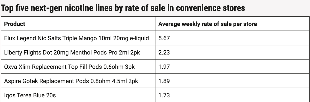 UK Report: E-cigarette E-liquid Profits Dominate Market, Fruit Flavors on the Rise