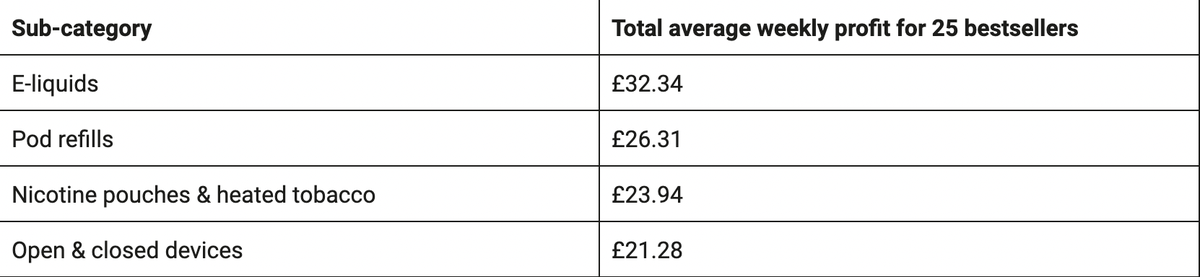 UK Report: E-cigarette E-liquid Profits Dominate Market, Fruit Flavors on the Rise