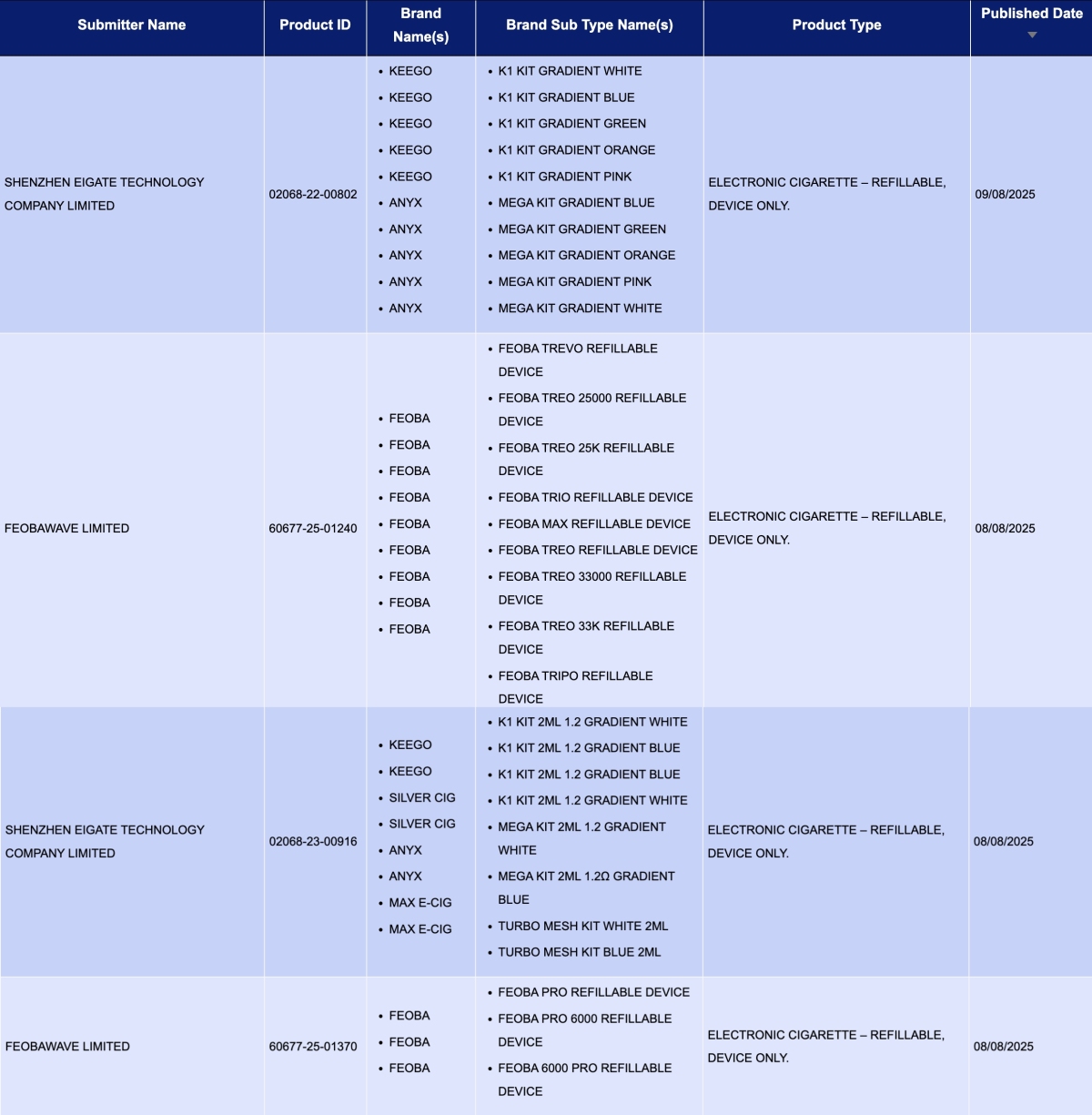 英国电子烟获批名单更新|329个新SKU获批,ELFBAR、SKE、OXVA、INNOKIN等品牌在列(8月2日-8月10日)
