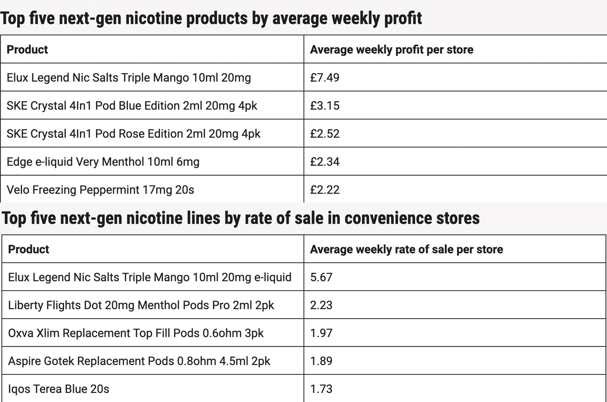 2Firsts Analyzes UK's 2025 Purchasing Guide: Top 5 Products by Retail Sales & Profitability Parameters Revealed