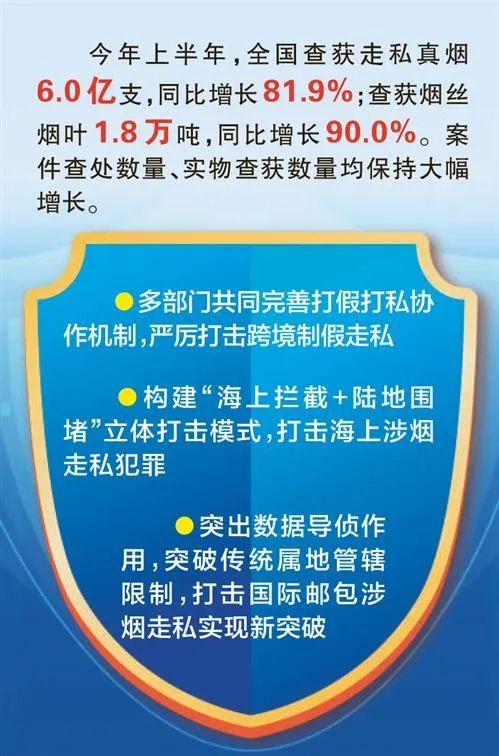 东方烟草报：打击跨境走私｜打防双线推进 标本一体治理