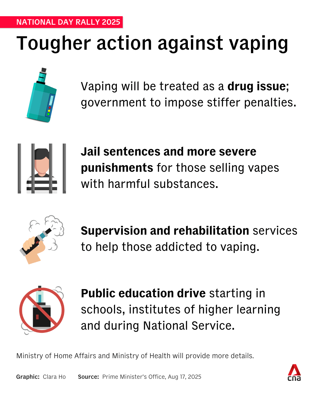 Singapore PM: E-Cigarettes to Be Treated as a Drug Issue, With Tougher Penalties and Whole-of-Government Enforcement