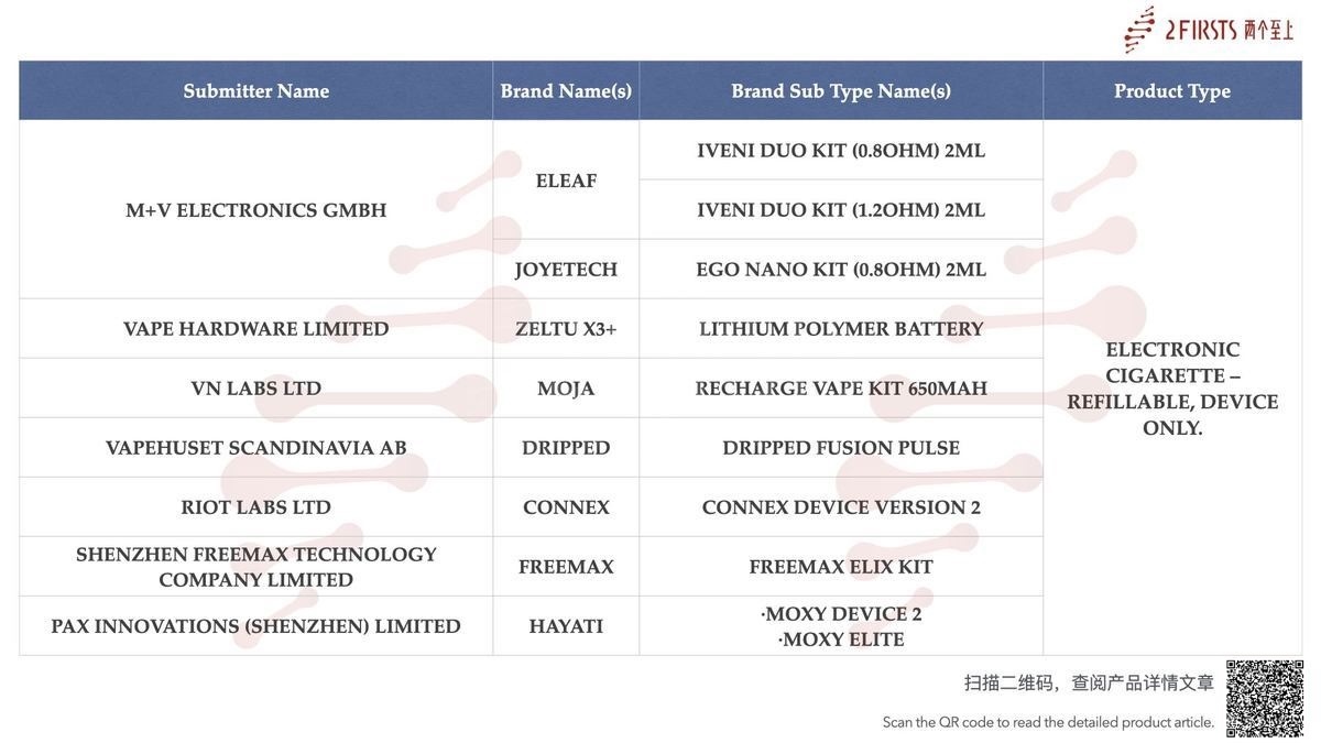 UK MHRA Approved E-cigarette Products List Updated|Number of Approved SKUs Surges to 1,156, with cartridges Accounting for 1,033 (August 11–17)