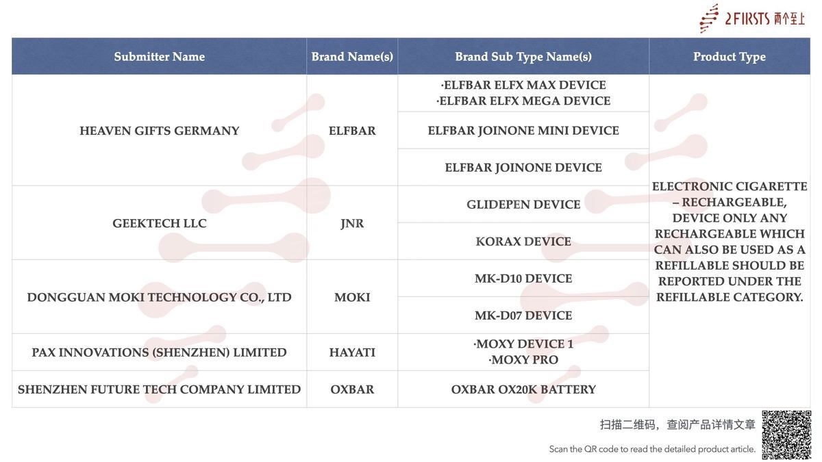 UK MHRA Approved E-cigarette Products List Updated|Number of Approved SKUs Surges to 1,156, with cartridges Accounting for 1,033 (August 11–17)