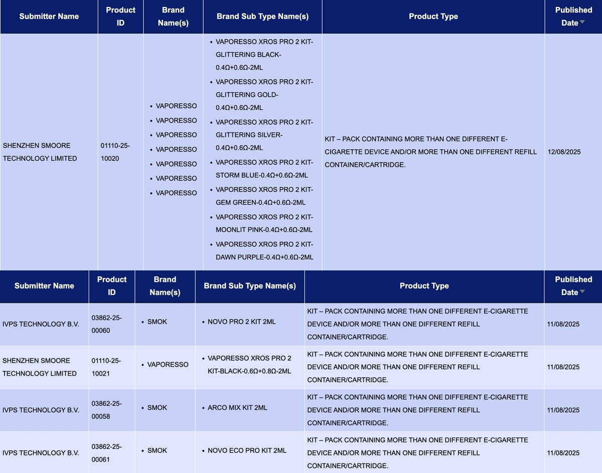 La MHRA reporta un aumento significativo en la aprobación de productos de cigarrillos electrónicos en el mercado del Reino Unido, incluyendo nuevos lanzamientos de ELFBAR, VAPORESSO y otras marcas.